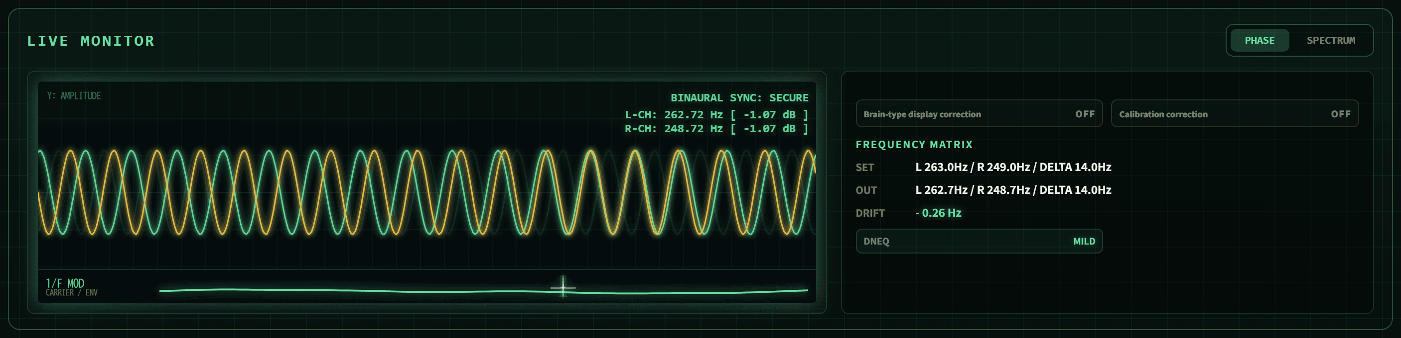 BIFROST live monitor showing generated binaural phase, drift, and sync status