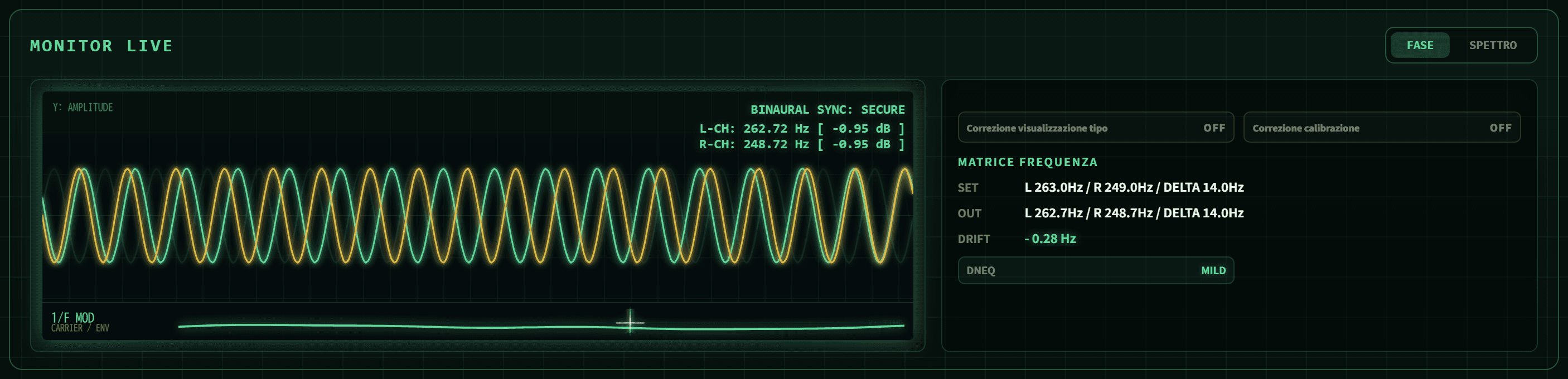 Monitor live BIFROST con fase binaurale generata, drift e stato di sincronizzazione