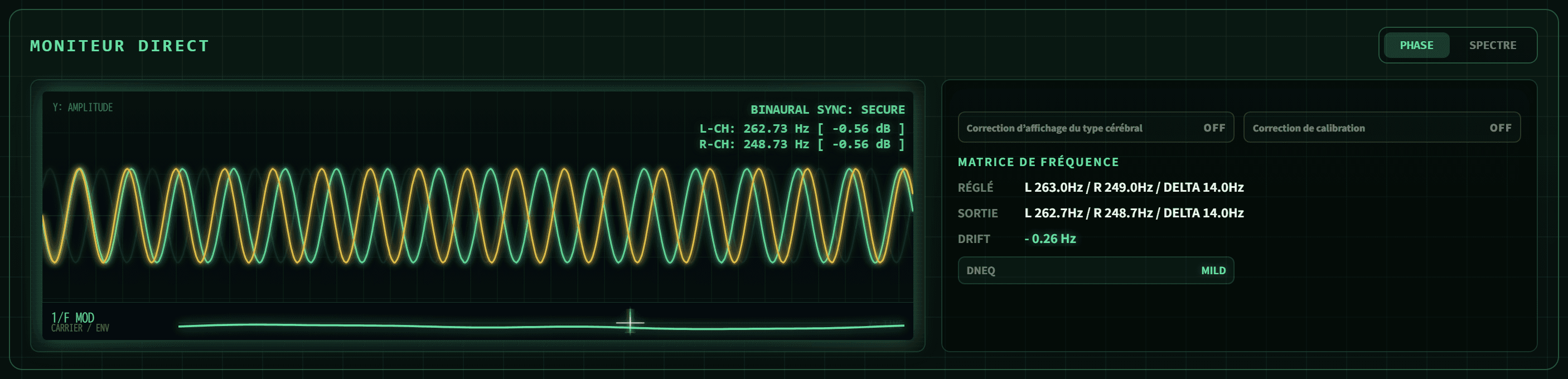 Moniteur temps réel BIFROST affichant la phase générée, la dérive et l’état de synchronisation